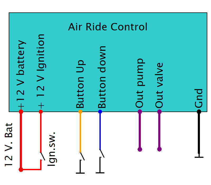 Air Ride Control