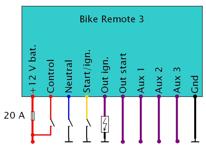 Bike Remote 3