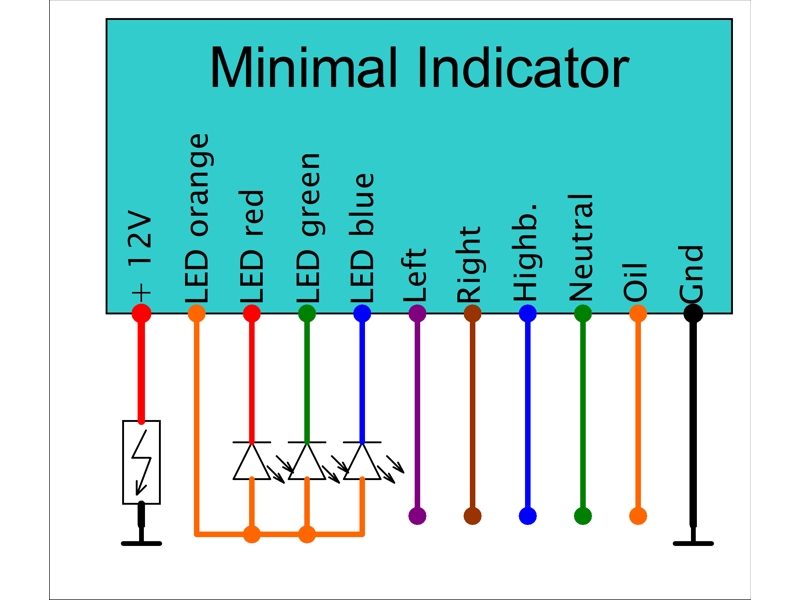 Minimal Indicator